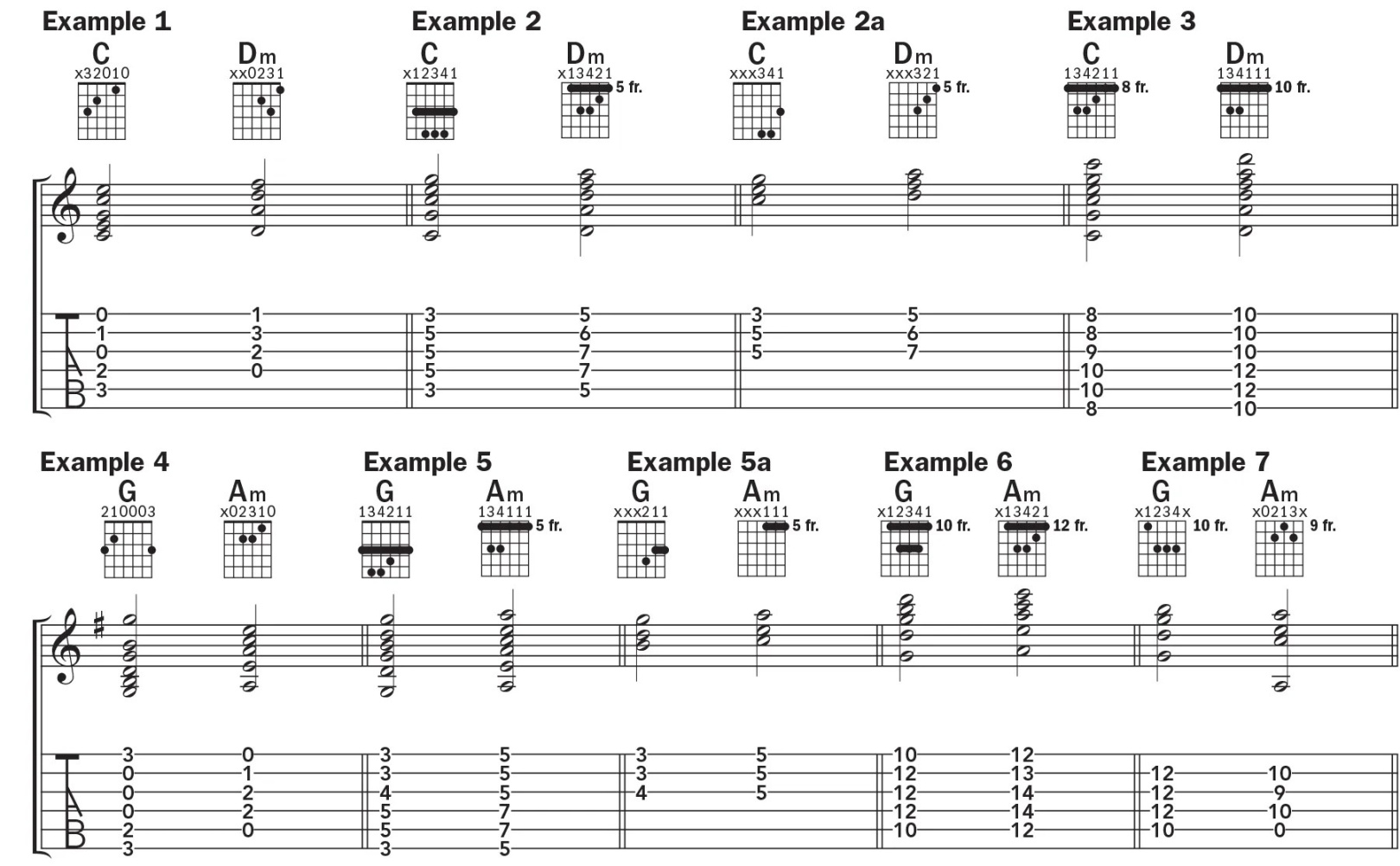 Acoustic Guitar Notation Guide Acoustic Guitar Acoustic Guitar Notation Guide Acoustic Guitar