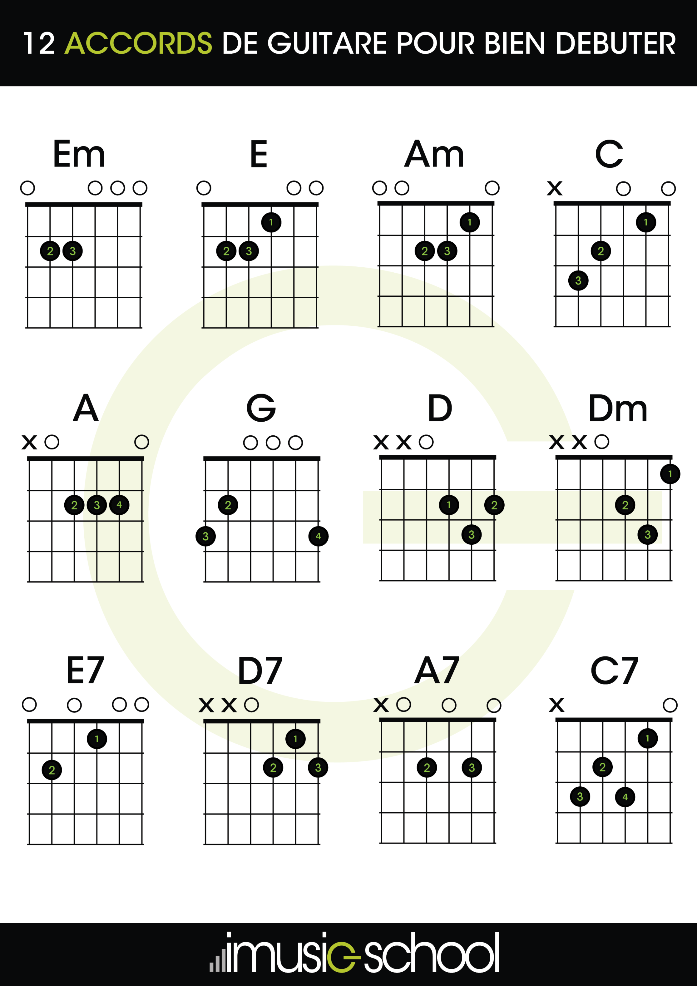 Beginner Guitar Chords guitar chords you must know imusic Beginner Guitar Chords guitar chords you must know imusic