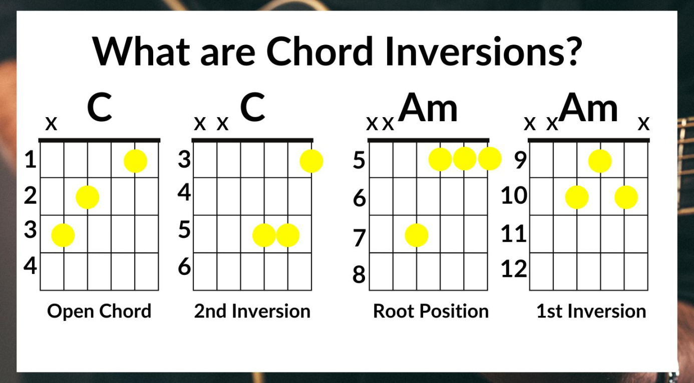 Chord Inversions for Guitar: Adding Sophistication to Your Playing Chord Inversions for Guitar: Adding Sophistication to Your Playing
