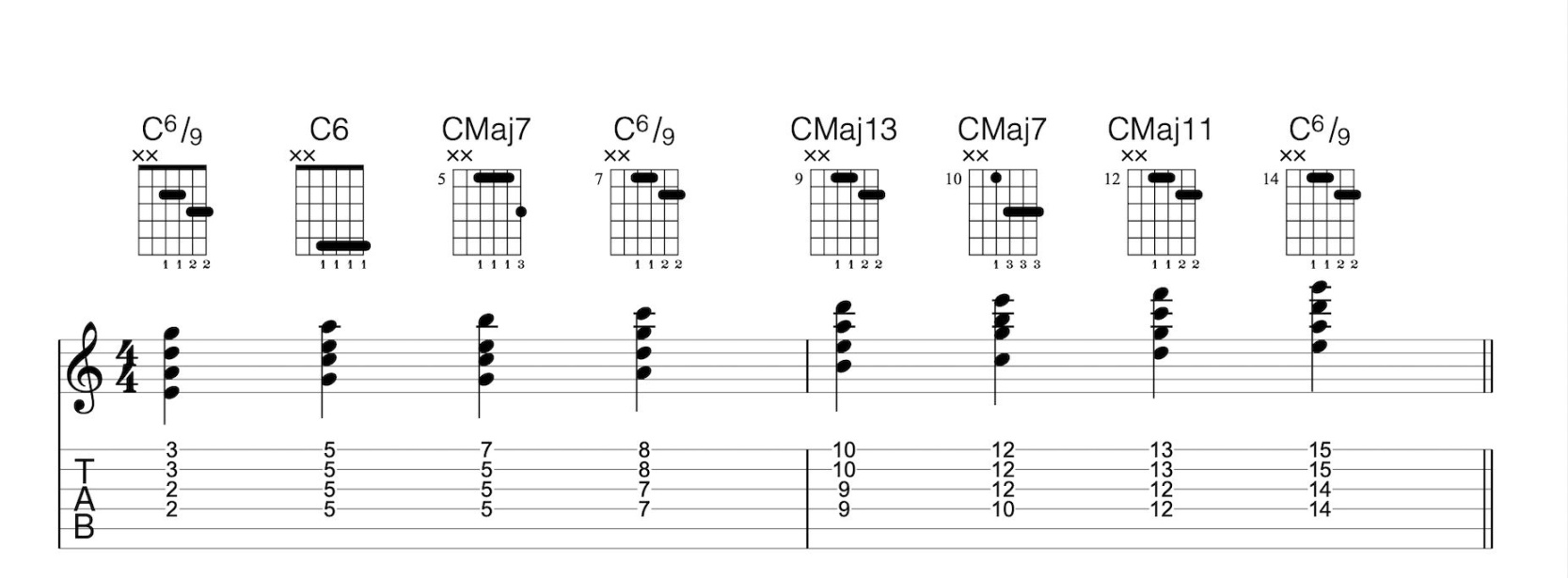 Chord Melody Guitar: Best Starter Guide - Fret Dojo - Jazz Guitar Chord Melody Guitar: Best Starter Guide - Fret Dojo - Jazz Guitar