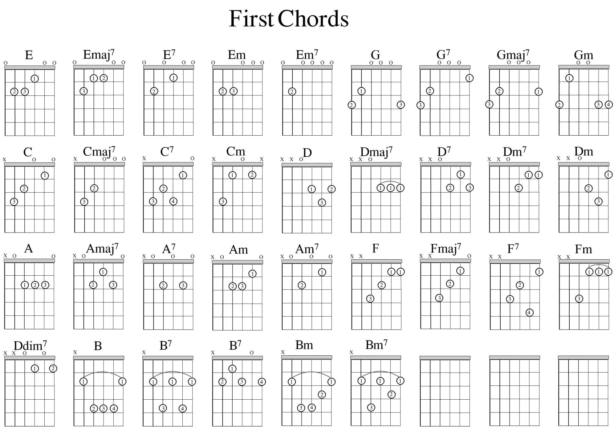 Common Open Chord Shapes - Bristol Guitar Lessons Common Open Chord Shapes - Bristol Guitar Lessons