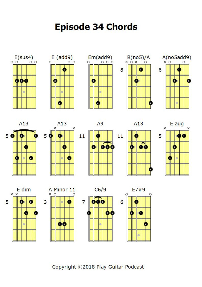 Cool Sounding Chords - - Play Guitar Podcast Cool Sounding Chords - - Play Guitar Podcast