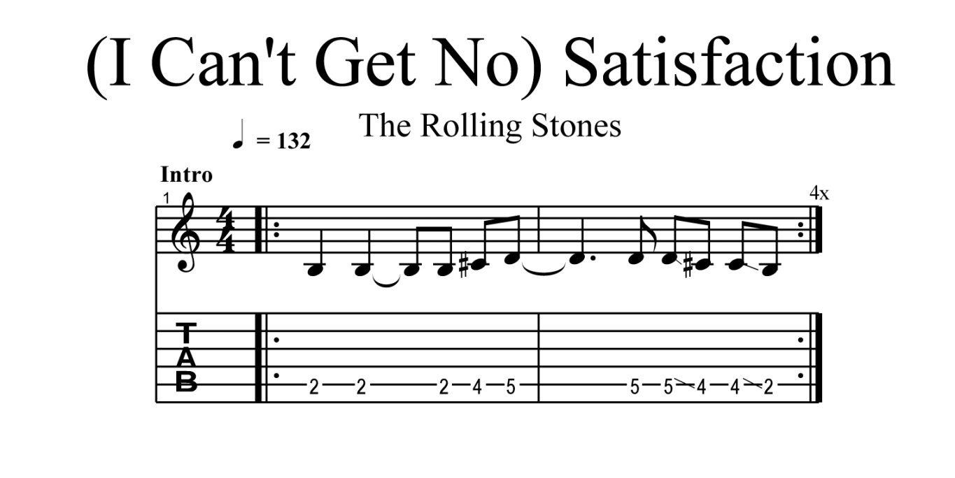 Easy Guitar Tabs For Beginners - Hamrock Music Easy Guitar Tabs For Beginners - Hamrock Music