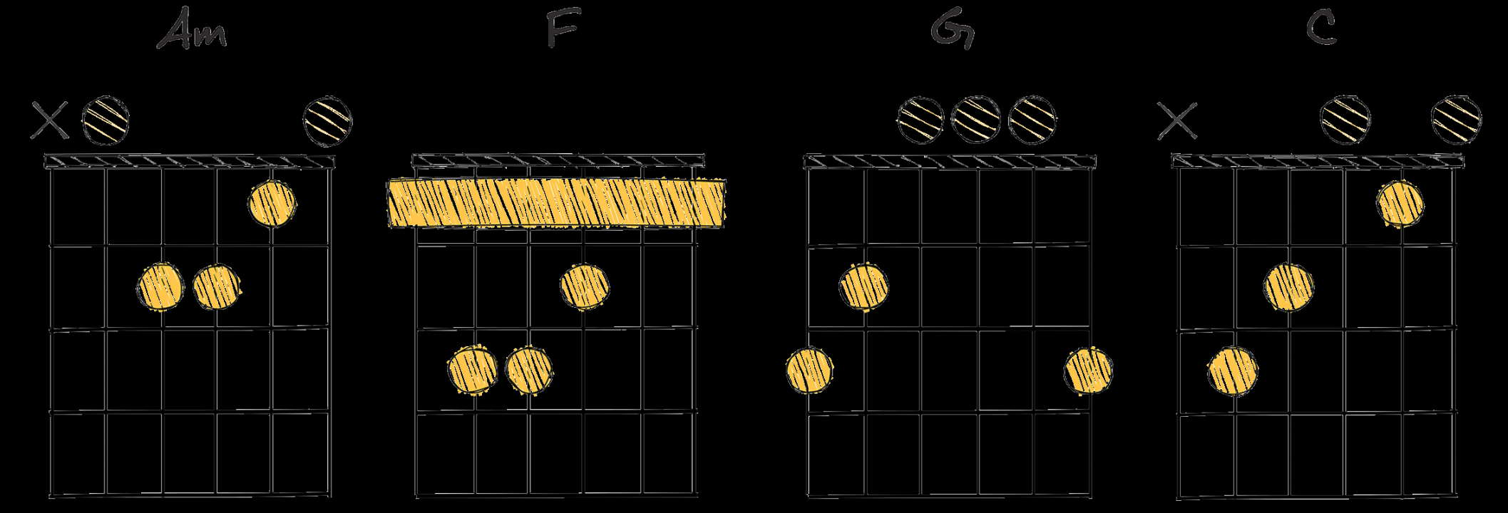 Folk Chord Progressions To Infuse Emotion Into Your Songs () Folk Chord Progressions To Infuse Emotion Into Your Songs ()