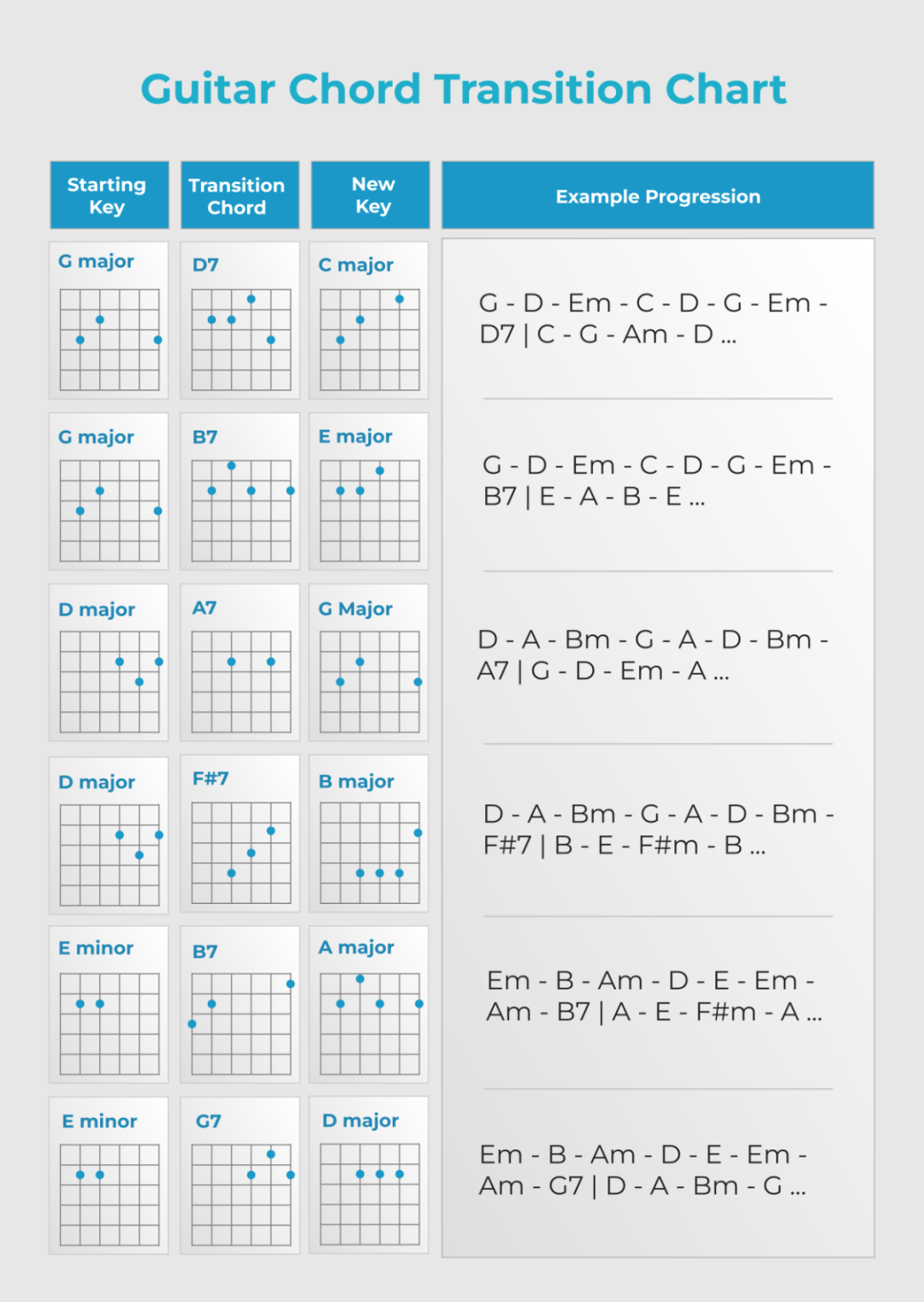 Free Guitar Chord Progression Chart Template to Edit Online Free Guitar Chord Progression Chart Template to Edit Online