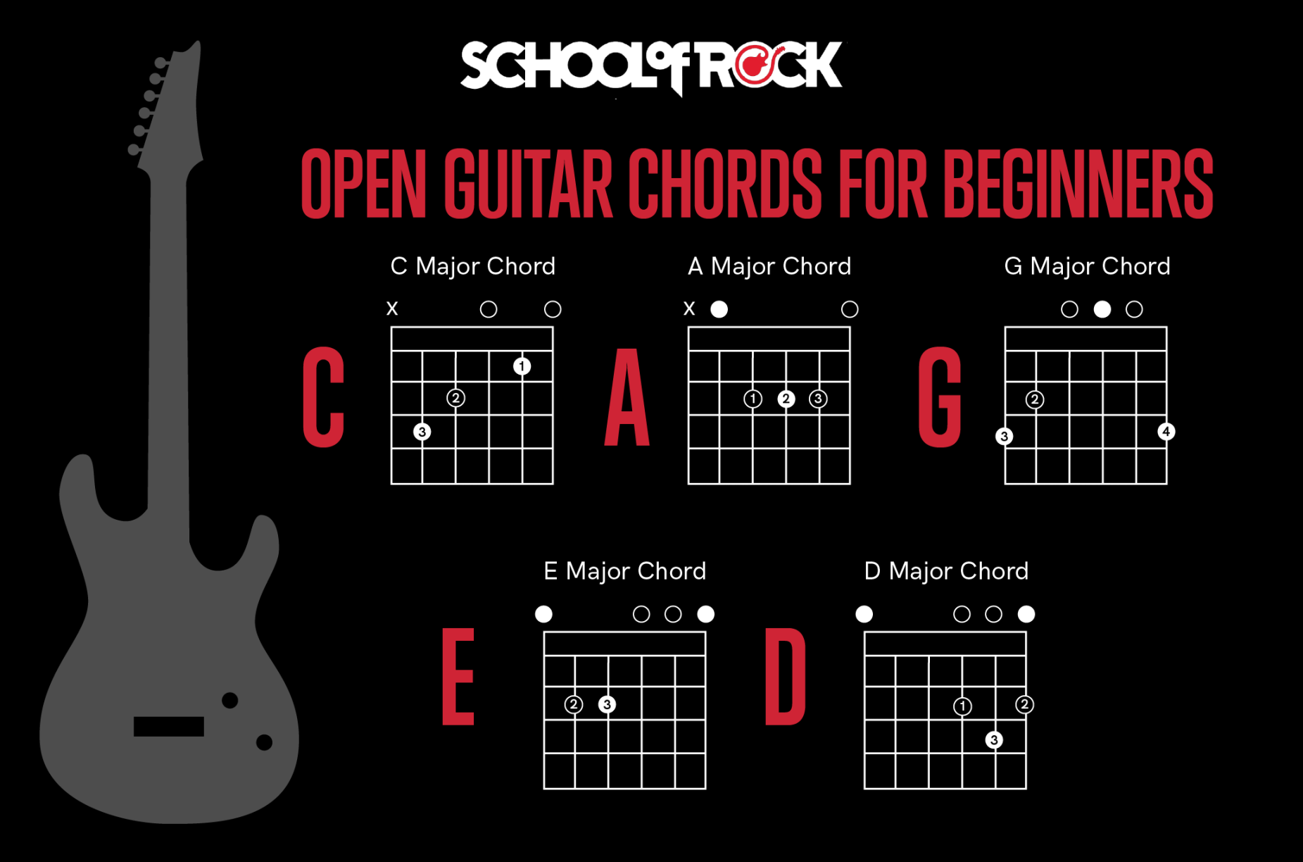 Guitar Chords for Beginners School of Rock Guitar Chords for Beginners School of Rock