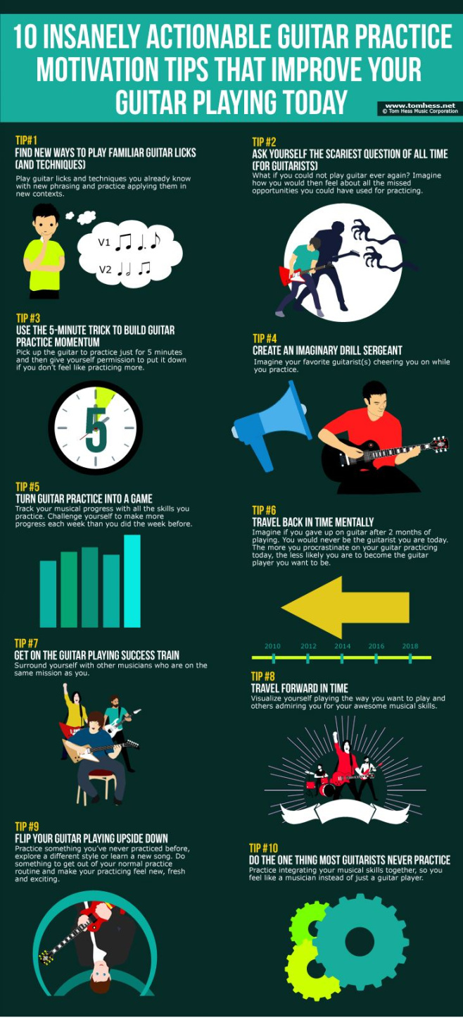 Guitar Practice Motivation Tips That Improve Your Playing Guitar Practice Motivation Tips That Improve Your Playing