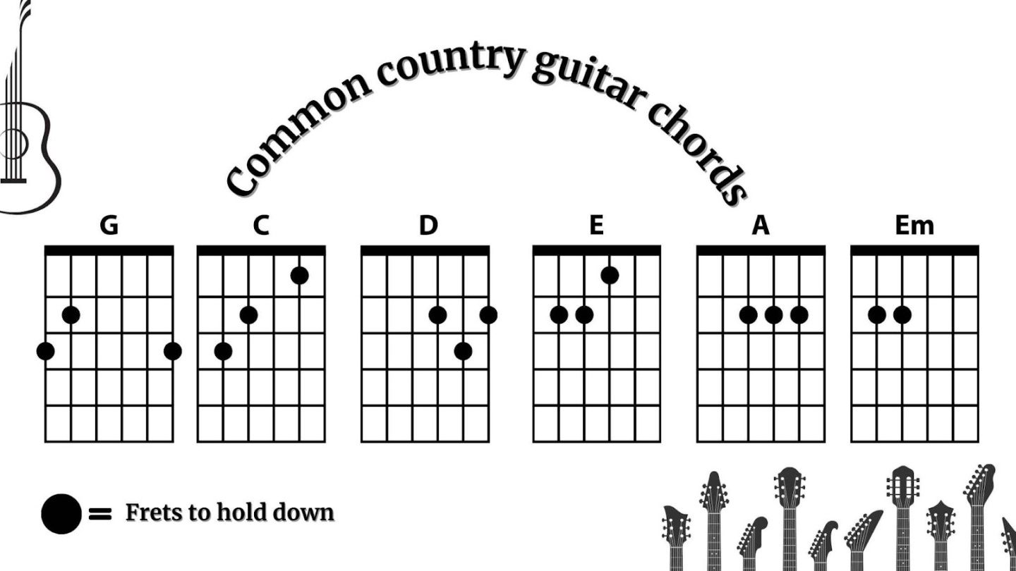 How To Play Country Music? – Every Detail You Need - Zager Guitar Blog How To Play Country Music? – Every Detail You Need - Zager Guitar Blog
