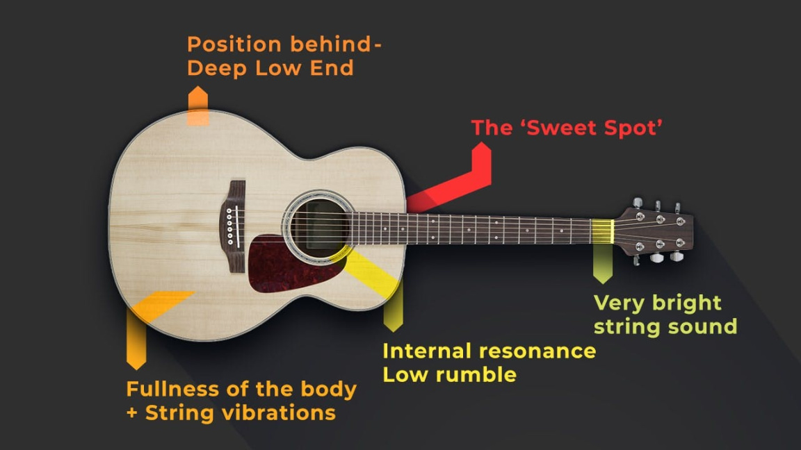 How to Record Acoustic Guitar at Home - Waves Audio How to Record Acoustic Guitar at Home - Waves Audio