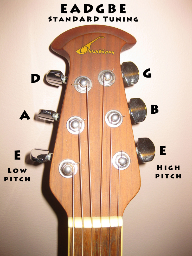 How To Tune a String Guitar- A Guide By Zager - Zager Guitar Blog How To Tune a String Guitar- A Guide By Zager - Zager Guitar Blog