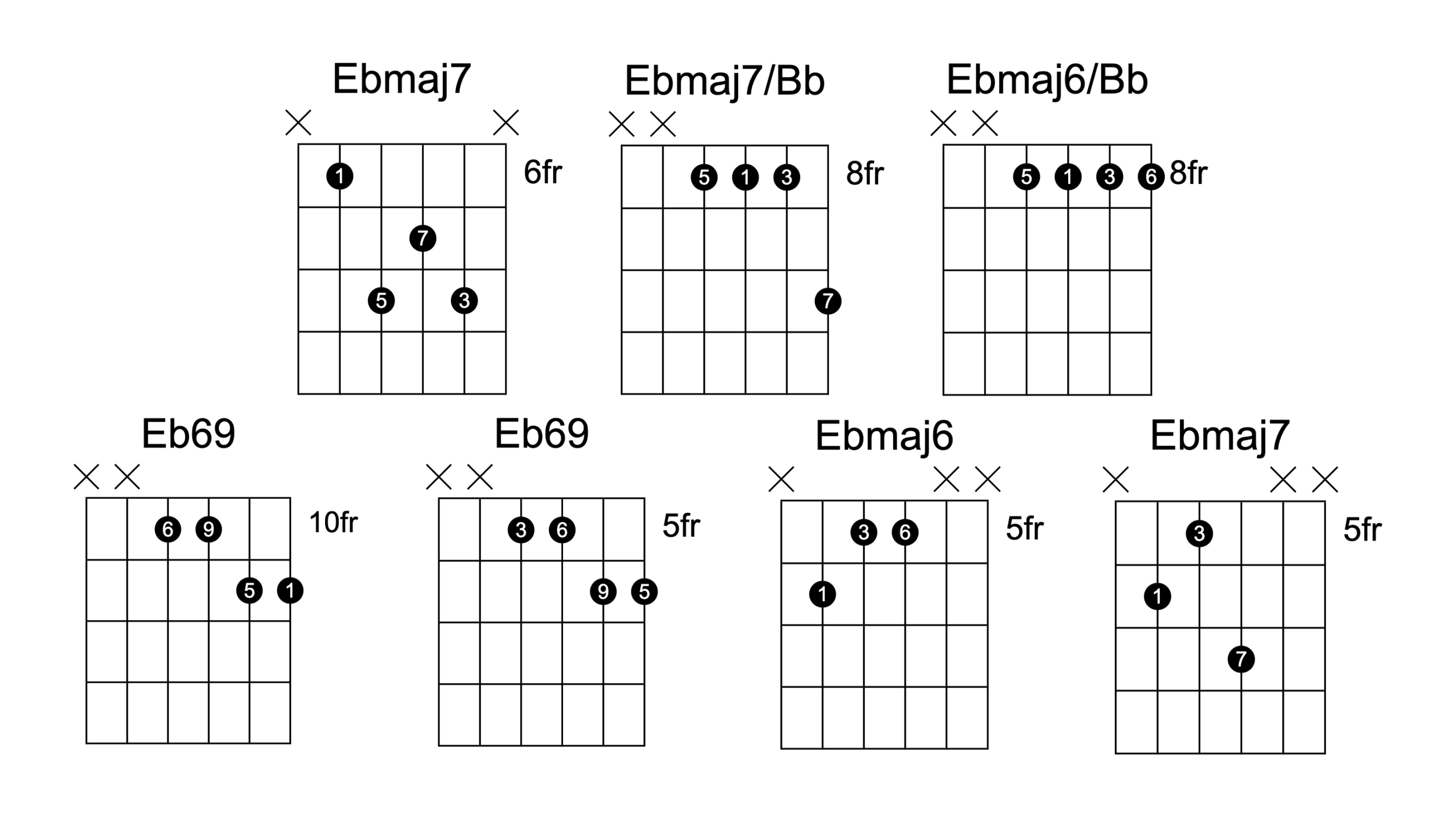 Neo Soul Guitar Chords - SEVEN shapes for ONE chord! Neo Soul Guitar Chords - SEVEN shapes for ONE chord!