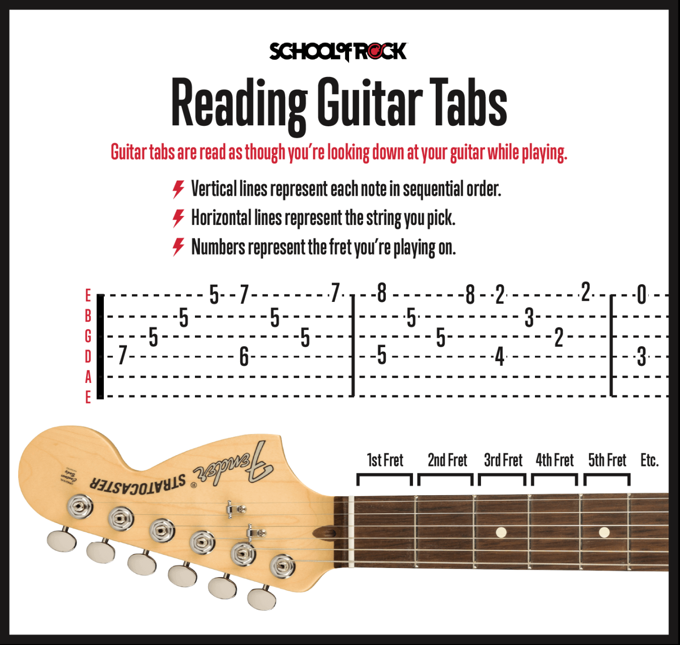 Reading Guitar Tabs for Beginners School of Rock Reading Guitar Tabs for Beginners School of Rock
