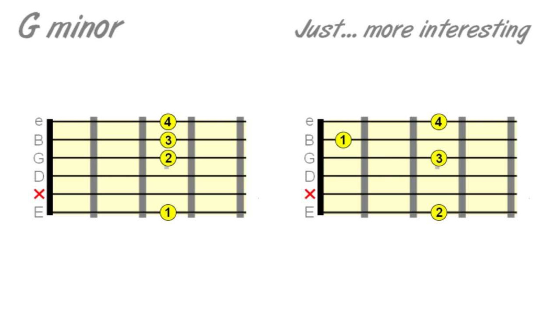 Simple & Beautiful Alternative Guitar Chord Ideas Simple & Beautiful Alternative Guitar Chord Ideas