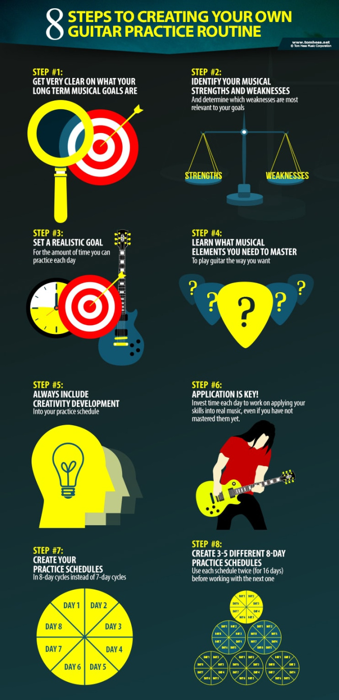 Steps To Creating An Effective Guitar Practice Schedule Steps To Creating An Effective Guitar Practice Schedule