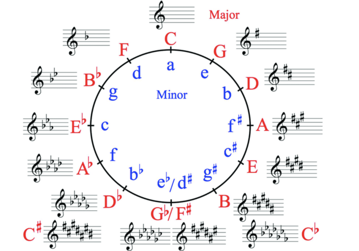 Techno Chord Progressions That Will Set the Dancefloor on Fire Techno Chord Progressions That Will Set the Dancefloor on Fire